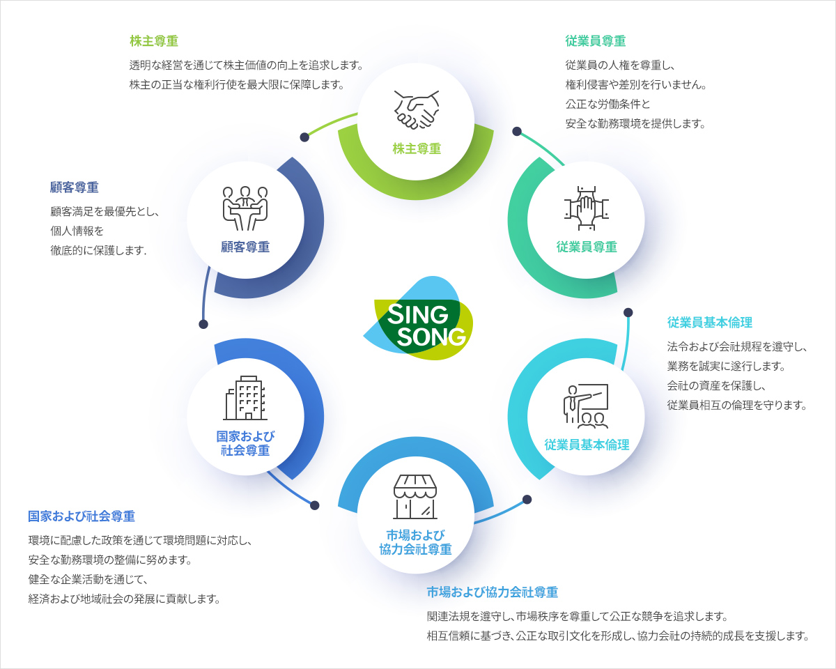 倫理綱領 体系図